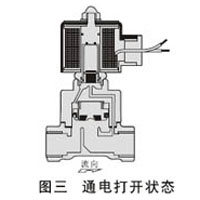 先導(dǎo)式電磁閥